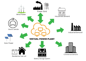 Virtual energy blackout​